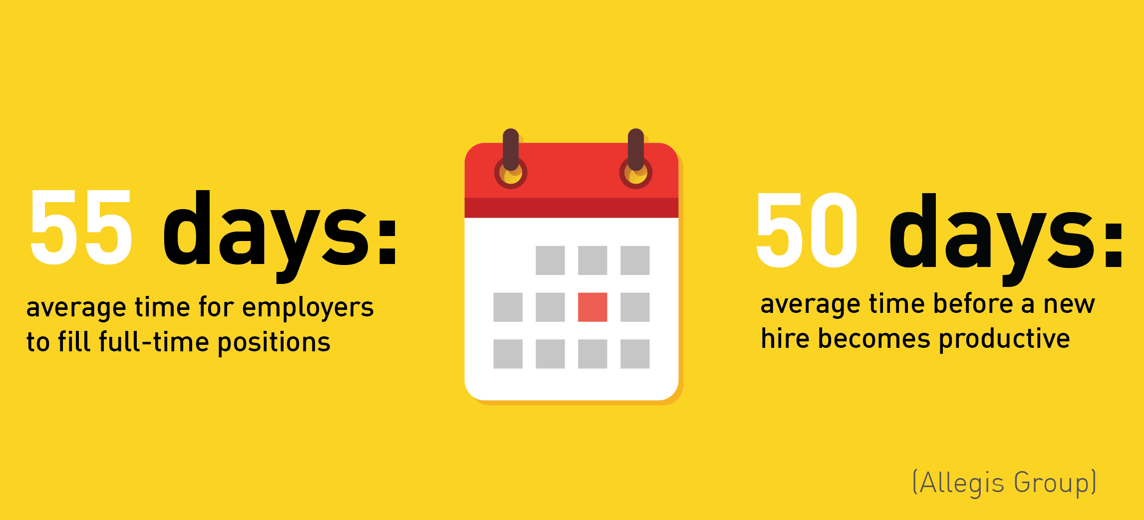 it takes 50 days for an employee to become productive